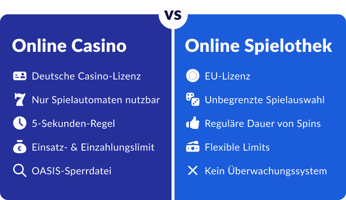 Unterschied zwischen den Bezeichnungen 'Online Casino' und 'Online Spielothek' in Deutschland