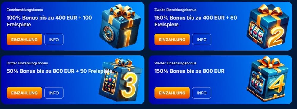 Die verschiedenen Stufen des Willkommensbonus bei Onlywin Casino; insgesamt winken bis zu 2.400 € Bonus und 200 Freispiele