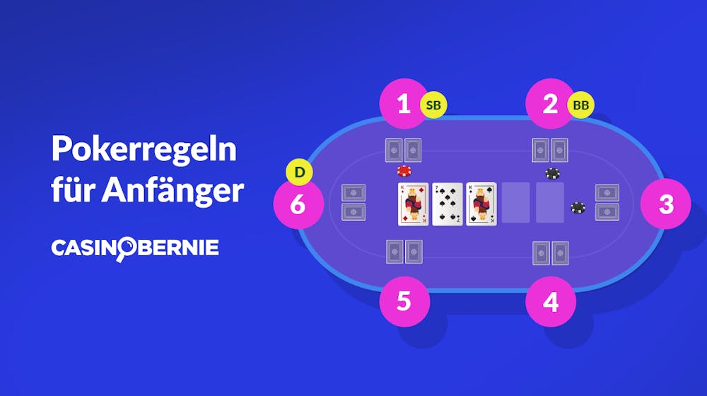 Pokerregeln für Anfänger: Wichtigste Pokerregeln lernen