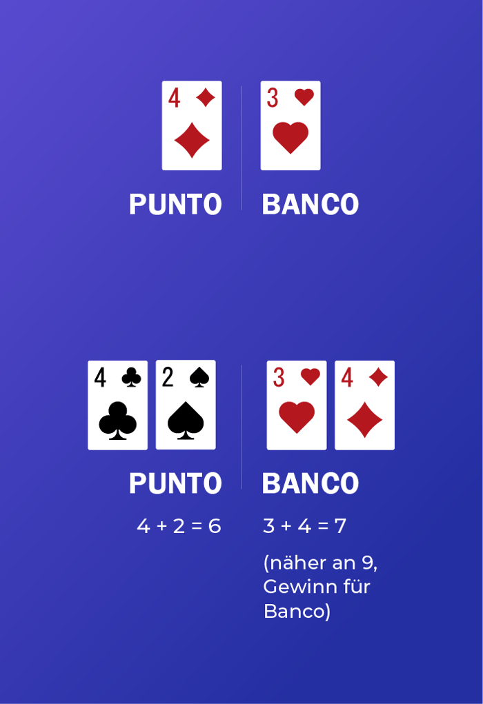 Beispielrunde bei Punto Banco