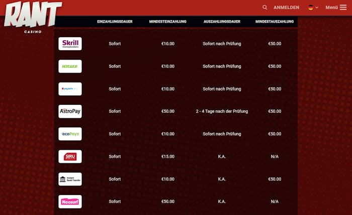 rantcasino Zahlungsarten