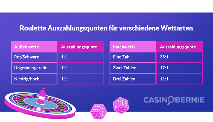 Official Mostbet Casino Login Germany: Zahlungsdauer bei Mostbet Casino: Login und Bearbeitung
