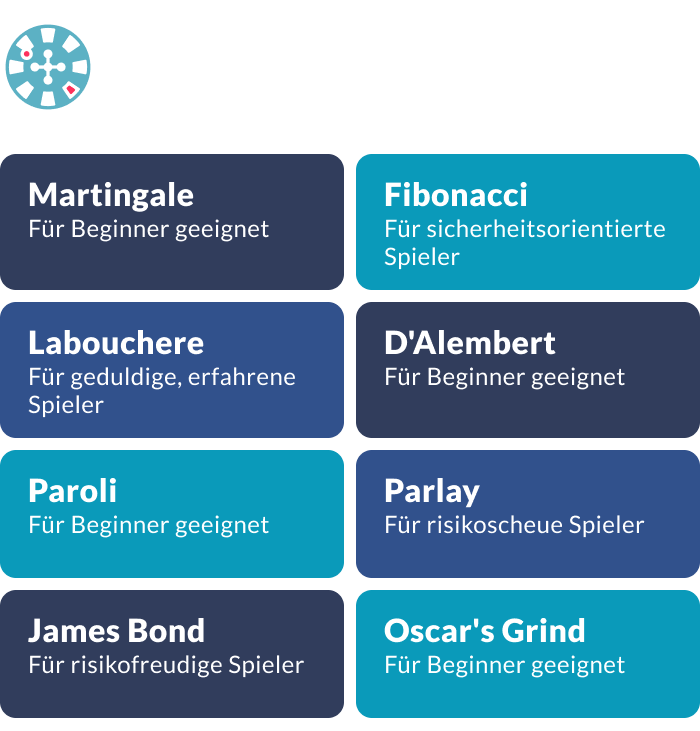 Roulette Strategien für unterschiedliche Spielertypen