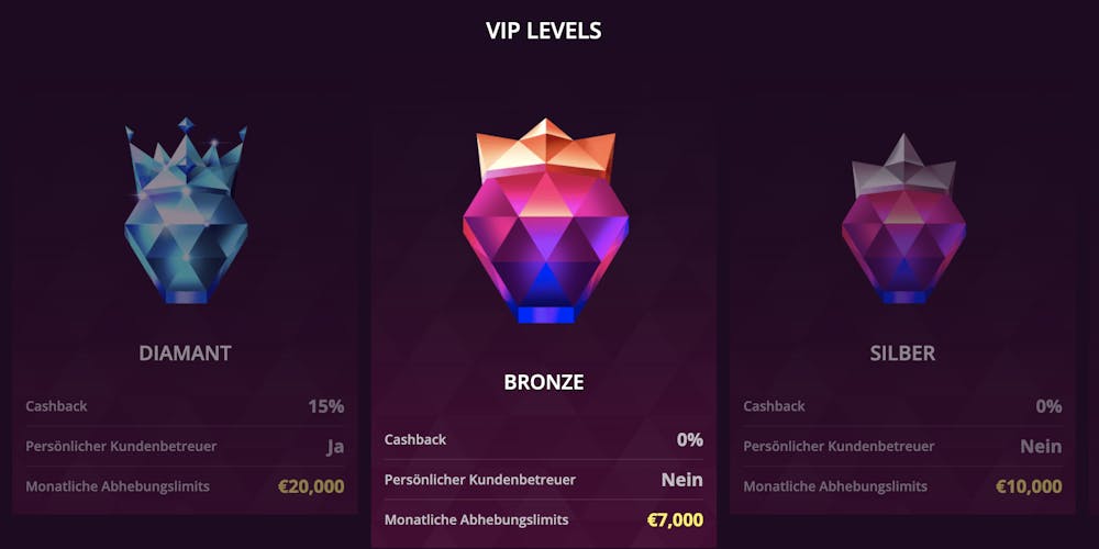 Malina Casino VIP-Programm