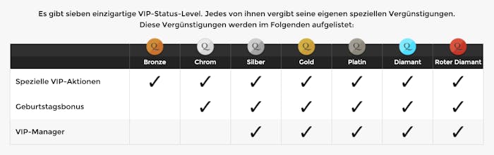 Win Unique Casino VIP-Programm