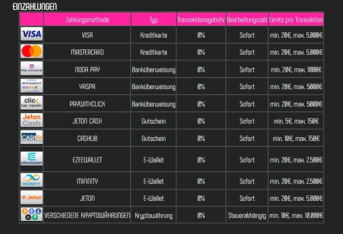 slotilda Zahlungsmöglichkeiten