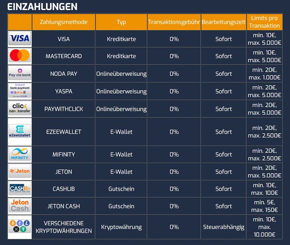 slots4me Zahlungsarten