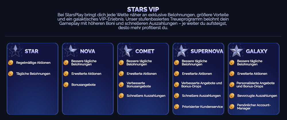 Starsplay Casino VIP-Programm