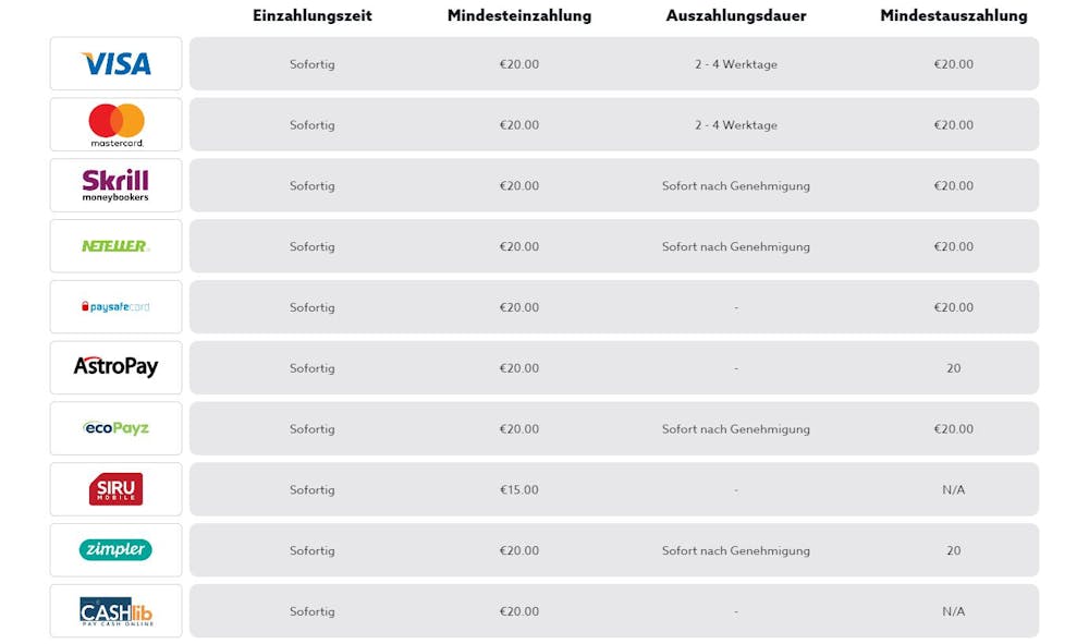 StickyWilds Casino Zahlungsoptionen