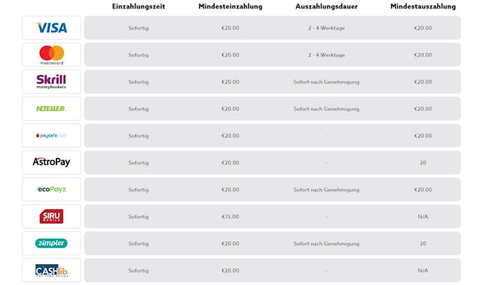 StickyWilds Casino Zahlungsoptionen