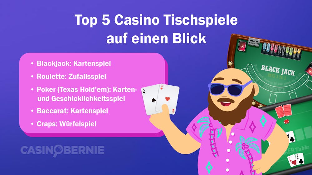 Top 5 Casino Tischspiele auf einen Blick