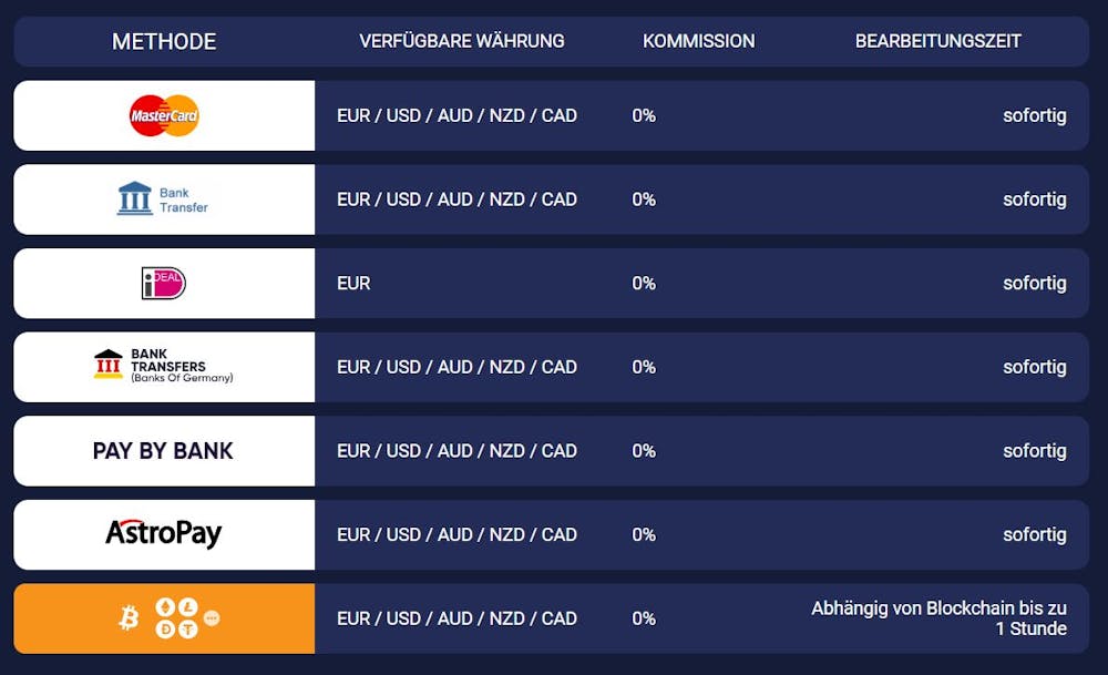 Turbospins Casino Zahlungsmethoden