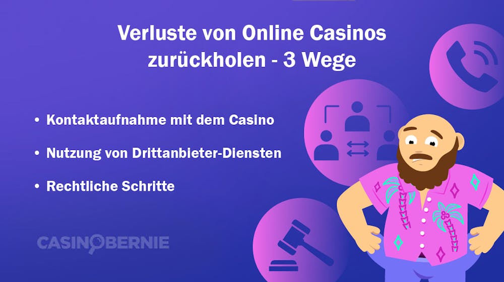 Drei Wege, um Casino Verluste zurückzuholen