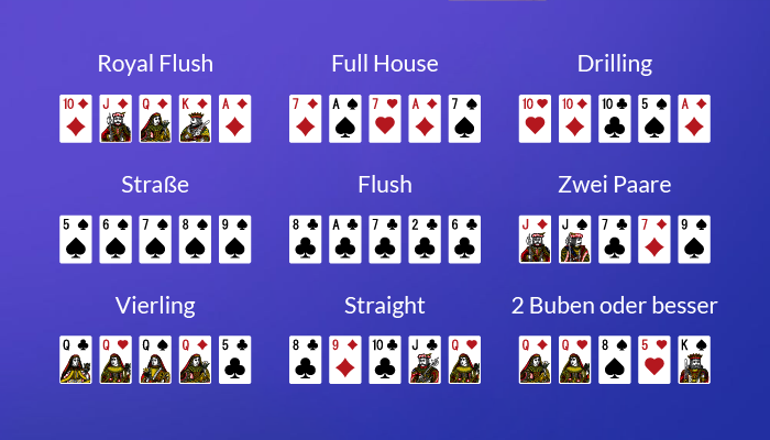 Darstellung der Hände beim Video Poker zum Erklären der Video Poker Regeln.