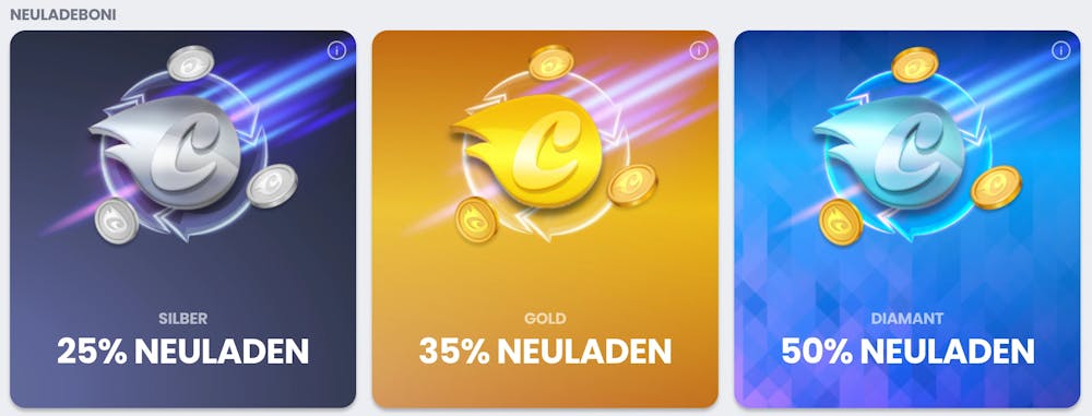 Beispielangebot für einen Bonus in VIP Casinos online