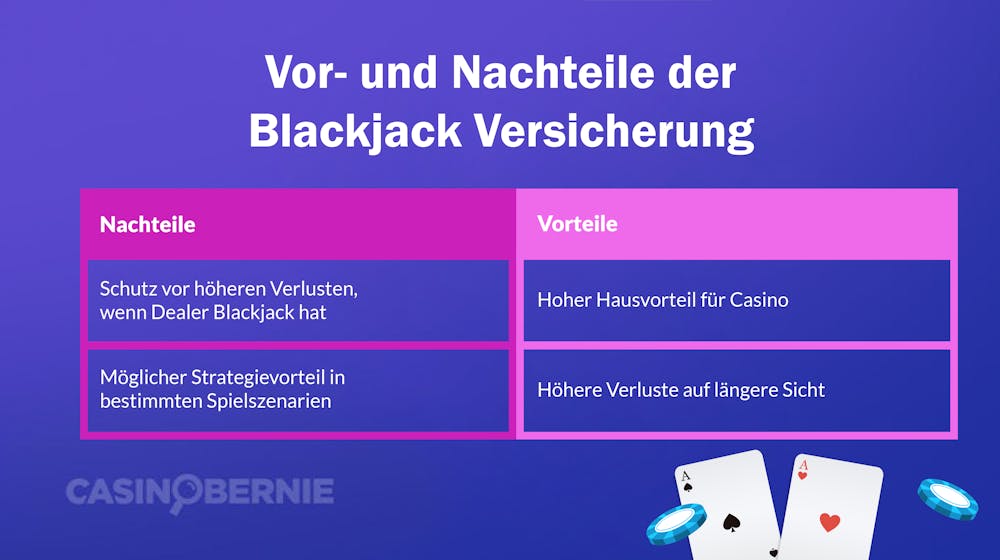 Vor- und Nachteile der Blackjack Versicherung