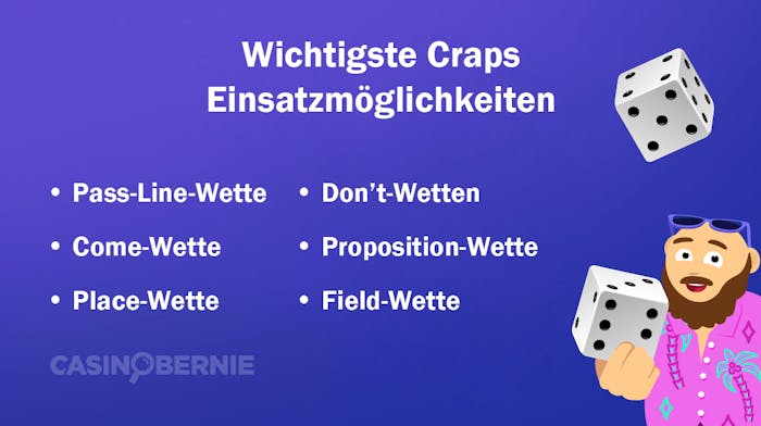 Wichtigste Craps Einsatzmöglichkeiten