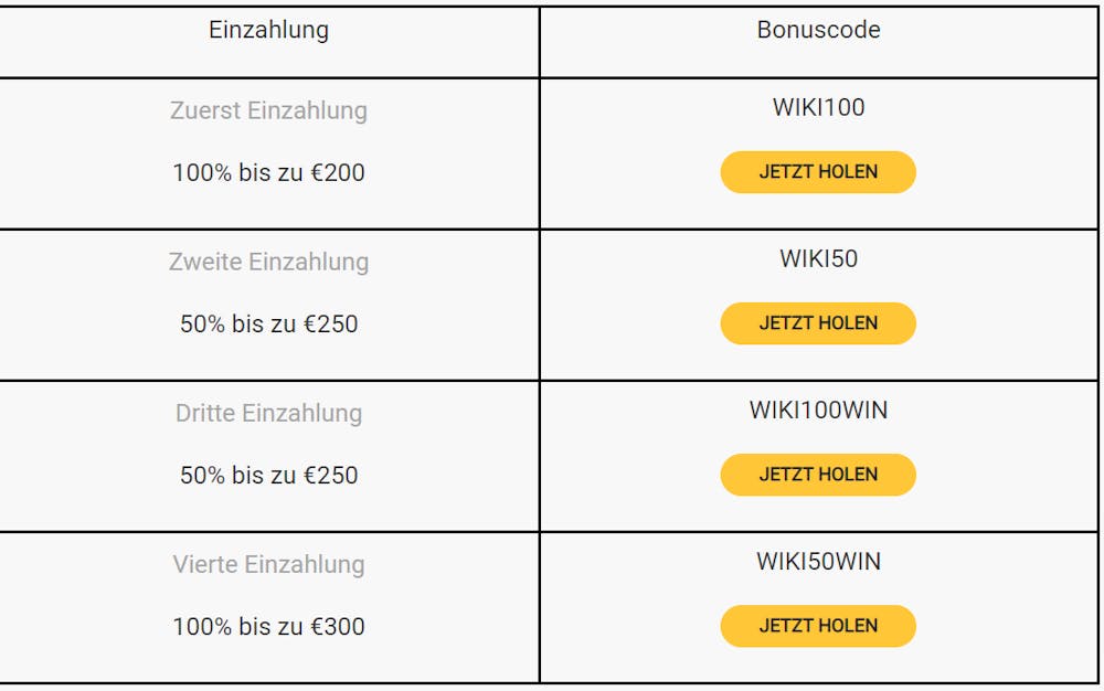 Eine Tabelle, die die verschiedenen Stufen des Willkommensbonus von Wikiluck zeigt 