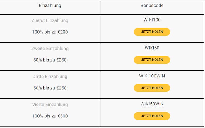 Eine Tabelle, die die verschiedenen Stufen des Willkommensbonus von Wikiluck zeigt 