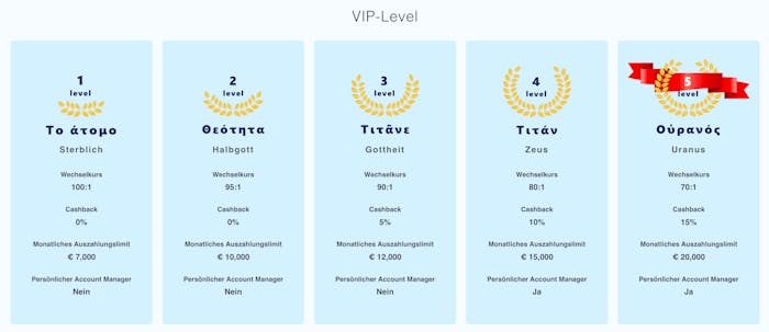 Librabet Casino Treueprogramm