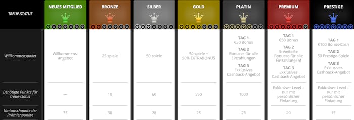 Hopa Casino Treueprogramm