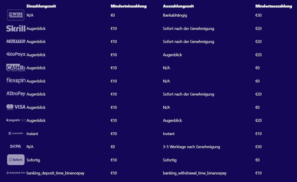 x1 Zahlungsmöglichkeiten